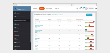 Gundry Health Gundry Health Lab Dashboard