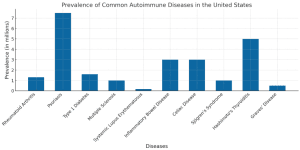 Leaky Gut Treatment - Holistic Clinical Care Gundry Health